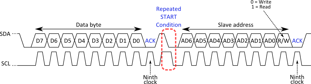 I2C repeated START condition